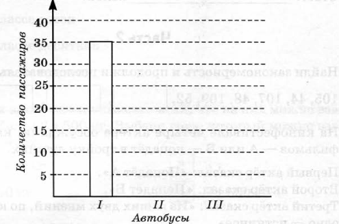 В трех автобусах находится 100 пассажиров на диаграмме показано количество