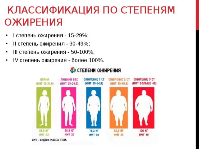 Лфк при ожирении презентация