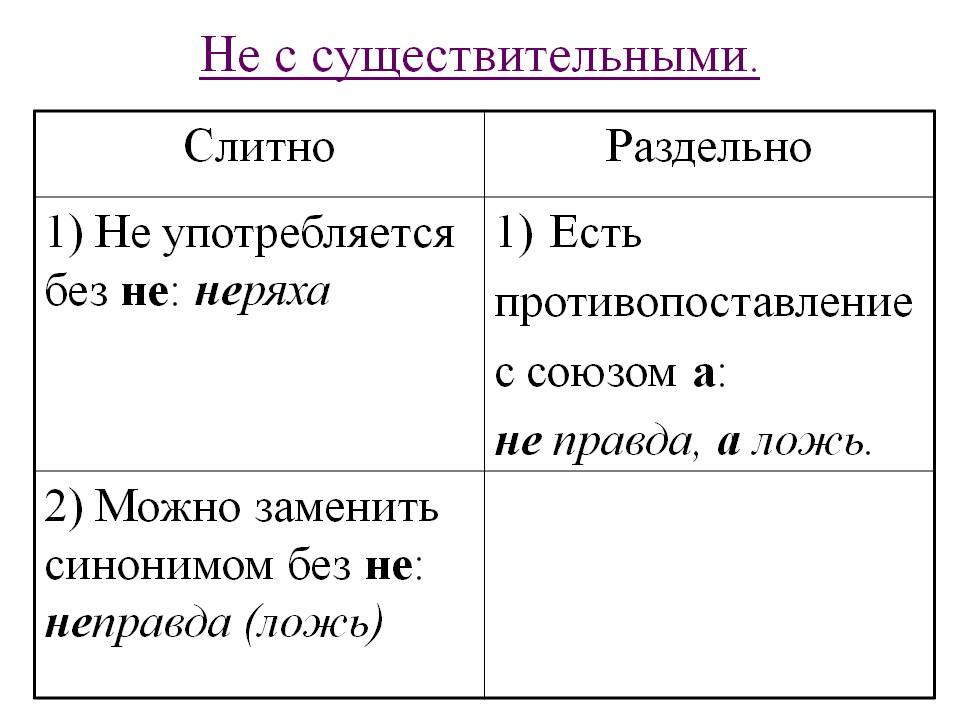 Не с прилагательными и существительными 6 класс презентация