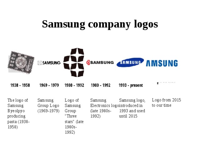 Samsung company logos   Logo from 2015 to our time   Samsung Group Logo (1969-1979) Samsung logo, introduced in 1993 and used until 2015 The logo of Samsung Byeolpyo producing pasta (1938-1958) Logo of Samsung Group 