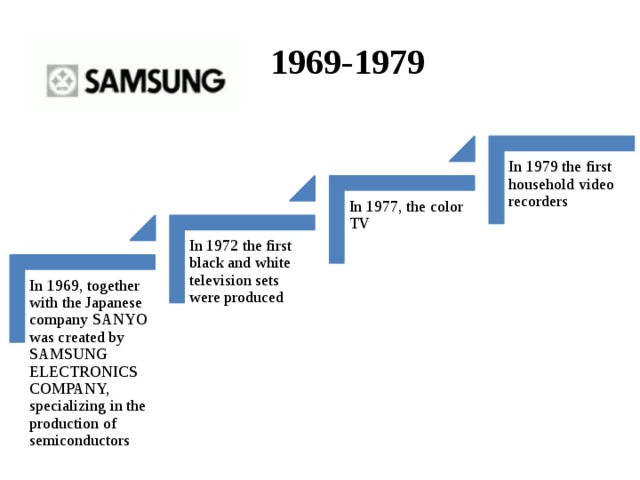  1969-1979 In 1979 the first household video recorders   In 1977, the color TV In 1972 the first black and white television sets were produced In 1969, together with the Japanese company SANYO was created by SAMSUNG ELECTRONICS COMPANY, specializing in the production of semiconductors 