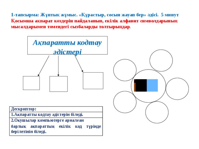 1-тапсырма: Жұптық жұмыс. «Құрастыр, сосын жауап бер» әдісі. 5 минут Қосымша ақпарат көздерін пaйдaланып, екiлік алфавит символдарының мысaлдарымен төмендегі сызбaларды толтырыңдар . Ақпаратты кодтау әдістері Дескриптор: 1.Ақпаратты кодтау әдістерін біледі. 2.Оқушылар компьютерге арналған барлық ақпараттың екілік код түрінде берілетінін біледі. 