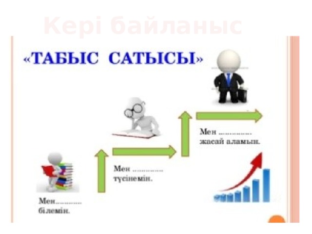 Кері байланыс 