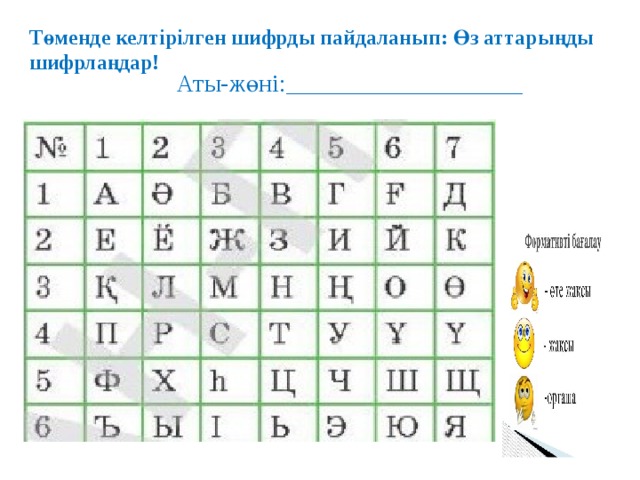 Кодтау сағаты