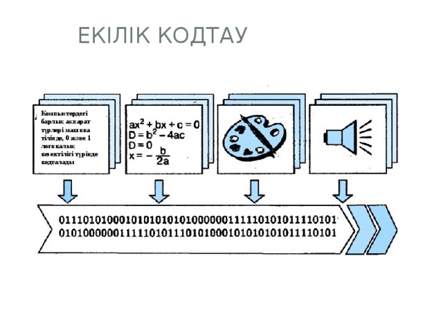 Кодтау сағаты