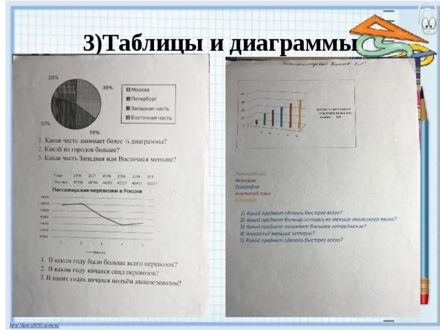 3)Таблицы и диаграммы