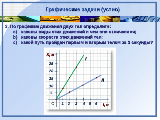 Графическое изображение движения это