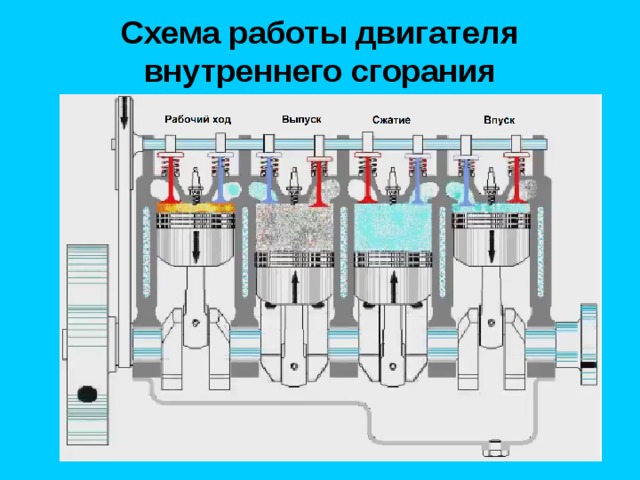 Схема работы двигателя внутреннего сгорания 