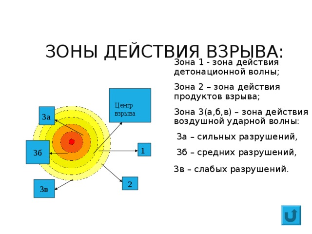 Зон действует