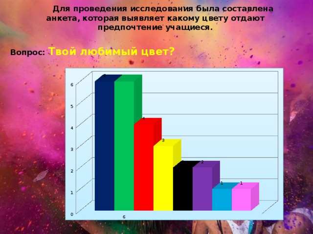 Для проведения исследования была составлена анкета,  которая выявляет какому цвету отдают предпочтение учащиеся.   Вопрос: Твой любимый цвет?