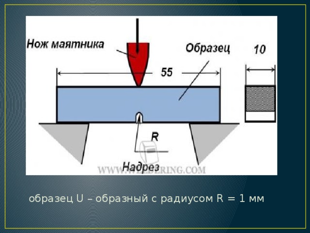 образец U – образный с радиусом R = 1 мм  