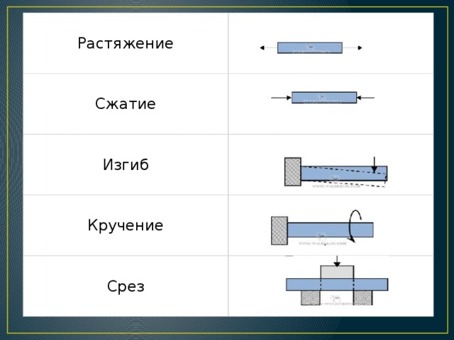 Сжатие 3 2