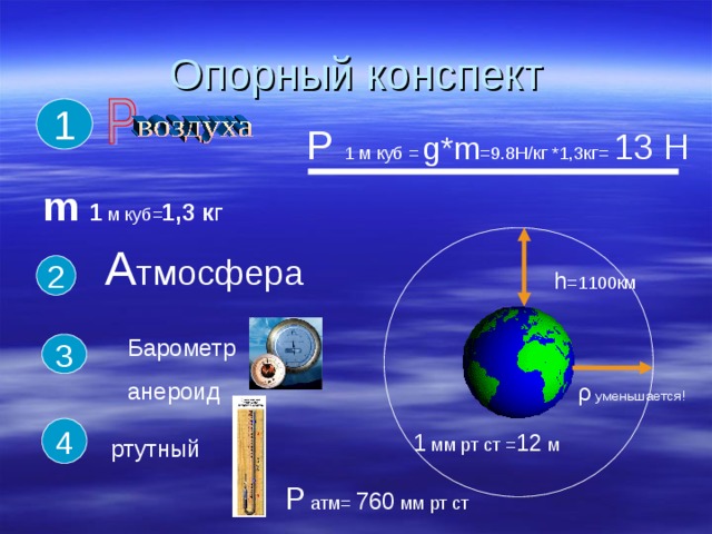 Опорный конспект 1 Р 1 м куб = g*m =9.8H/ кг *1,3кг= 13 Н m 1  м куб= 1,3 к г А тмосфера 2 h =1100 км Барометр анероид 3  ρ  уменьшается! 4 1 мм рт ст = 12 м ртутный Р атм= 760 мм рт ст 