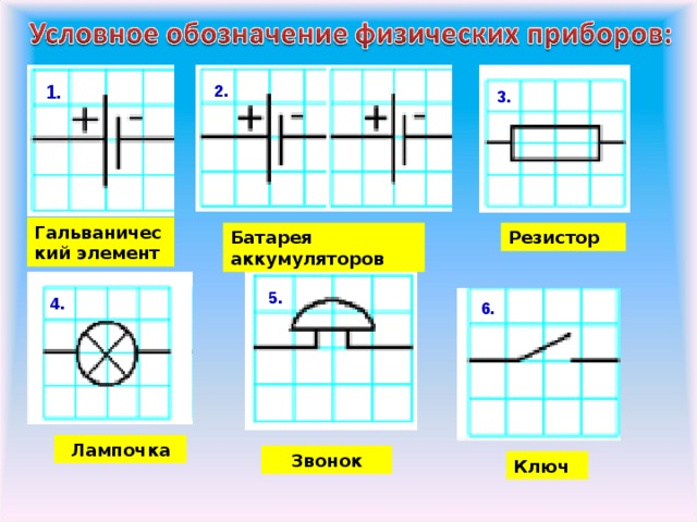 1. 2. 3. Гальванический элемент Батарея аккумуляторов Резистор 5. 4. 6. Лампочка Звонок Ключ