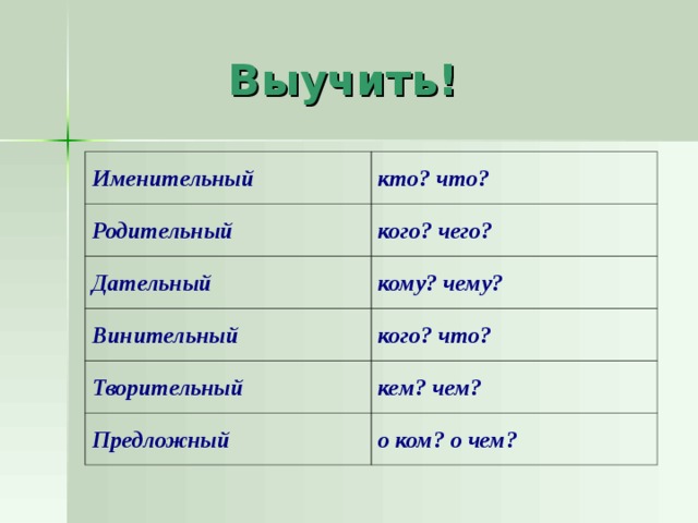   Выучить! Именительный кто? что? Родительный кого? чего? Дательный кому? чему? Винительный кого? что? Творительный кем? чем? Предложный о ком? о чем? 