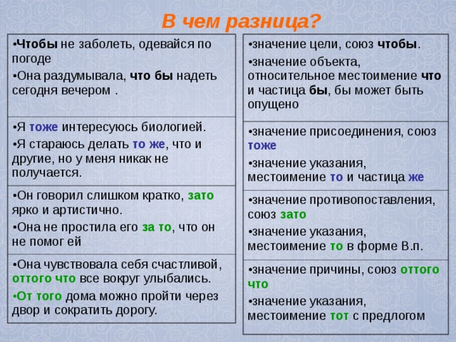 Чем отличается 15 от 14