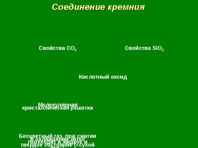 Соединение кремния Свойства CO 2 Свойства SiO 2 Кислотный оксид Молекулярная кристаллическая решетка Бесцветный газ, при сжатии и охлаждении легко переходит в жидкое и твердое состояние («сухой лед»). Химические свойства H 2 O+CO 2 ↔H 2 CO 3 CO 2 +CaO=CaCO 3 CO 2 +Ca(OH) 2 =CaCO 3 +H 2 O CO 2 +2Mg=2MgO+C C+CO 2 =2CO ↑ 