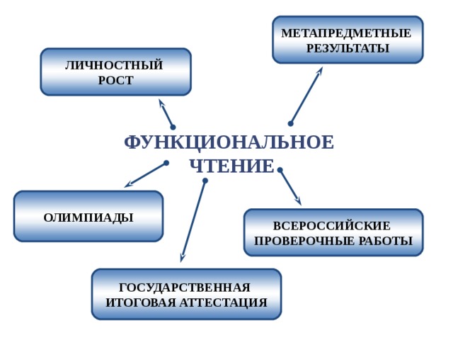 Контрольная работа по теме текст функциональные разновидности