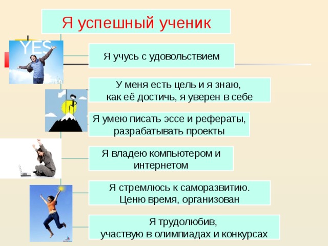 Успешный ученик. Я успешный ученик. Я успешный ученик начальной школы. Качества успешного ученика.