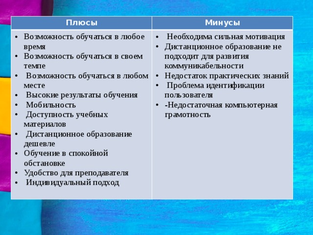 Плюсы и минусы обучения. Плюсы и минусы дистанционного обучения таблица. Плюсы и минусы дистанционного обучения. Плюсы и минусы дистанционного образования. Плюсы и минусы онлайн обучения.