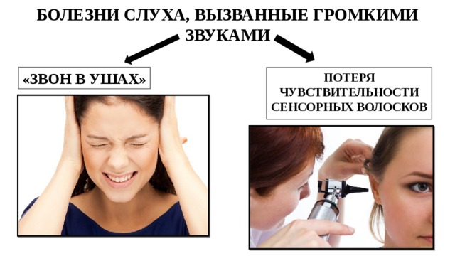 Болезни при потери слуха. Исследование слуха камертонами норма. Симптомы нейросенсорной тугоухости. Глухота симптомы. Потеря слуха вызванная шумом ответы нмо.