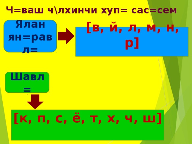 Ч=ваш ч\лхинчи хуп= сас=сем Ялан ян=равл=  [ в, й, л, м, н, р ]   Шавл= [ к, п, с, ё, т, х, ч, ш ]  