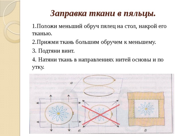 Заправка ткани в пяльцы. 1.Положи меньший обруч пялец на стол, накрой его тканью. 2.Прижми ткань большим обручем к меньшему. 3. Подтяни винт. 4. Натяни ткань в направлениях нитей основы и по утку. 