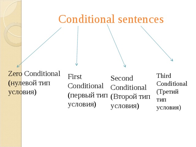 Условные предложения презентация