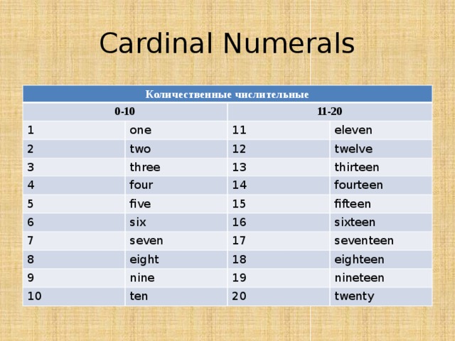 Eleven twelve. Количественные числительные Cardinal Numerals. Количественные и порядковые числительные Twelve Thirteen. Количественное числительное 2/3. Числительные Eleven и Twelve.