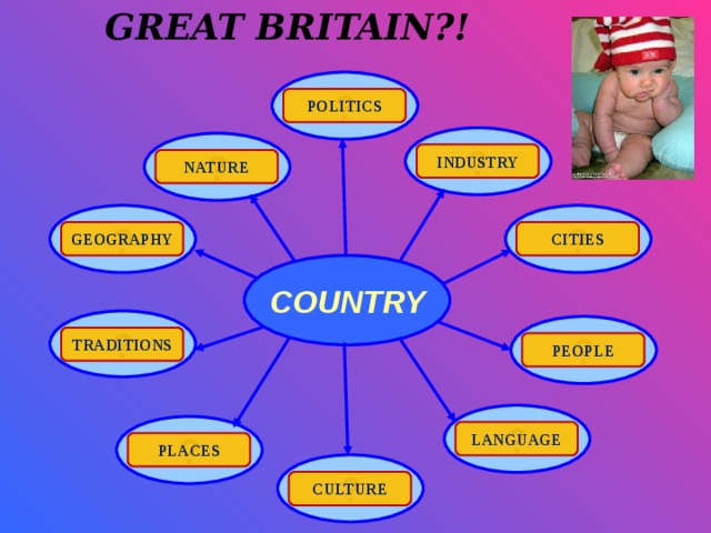 GREAT BRITAIN?! ? POLITICS ? ? INDUSTRY NATURE ? ? CITIES GEOGRAPHY COUNTRY ? ? TRADITIONS PEOPLE ? ? LANGUAGE PLACES ? CULTURE 