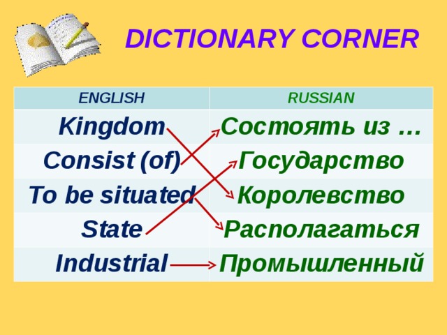 DICTIONARY CORNER ENGLISH Kingdom RUSSIAN Состоять из … Consist (of) To be situated Государство Королевство State Располагаться Industrial Промышленный 