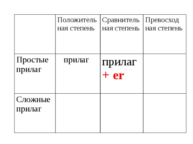 Высокий простая степень. Превосход степень.