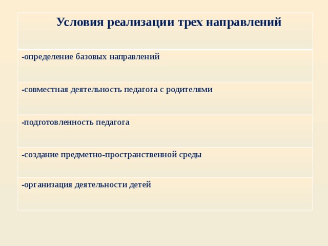  Условия реализации трех направлений -определение базовых направлений -совместная деятельность педагога с родителями -подготовленность педагога -создание предметно-пространственной среды -организация деятельности детей 