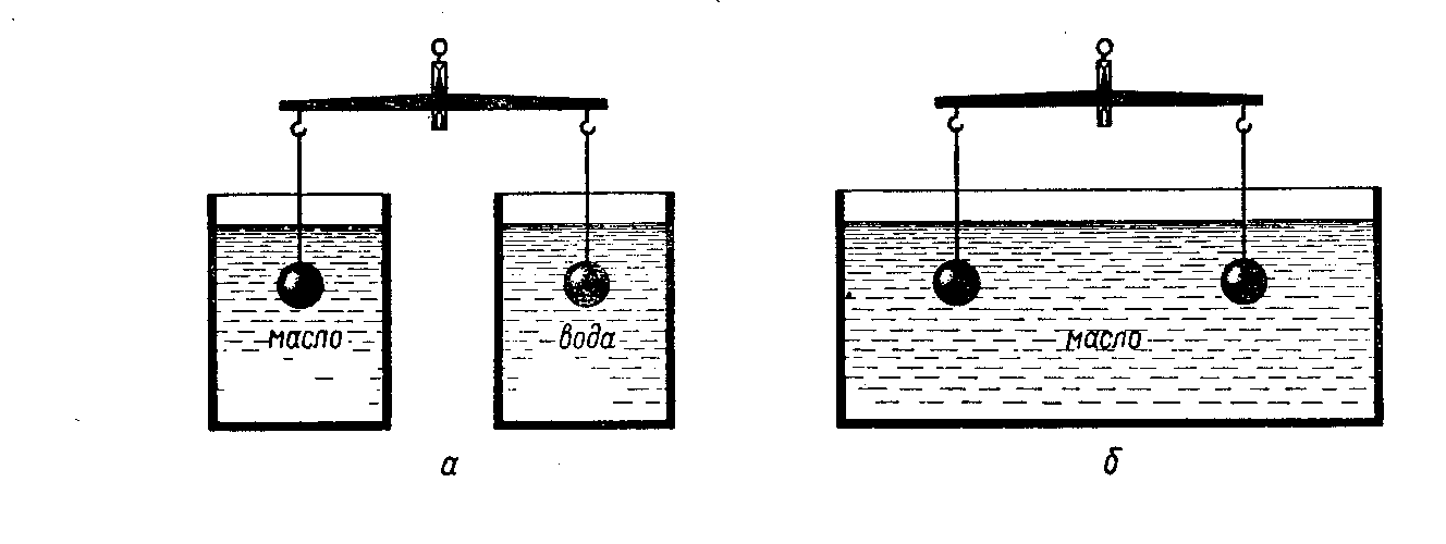 Шарик в жидкости. Задания Архимедова сила. Задачи на погружение тела в воду. Шар погруженный в воду. Картинки по теме Архимедова сила.
