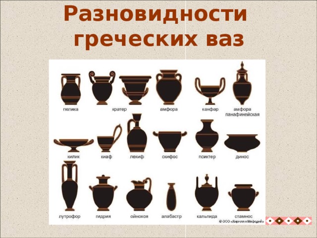 Разновидности  греческих ваз Керамические сосуды имели разную форму и имели свое предназначение 9 
