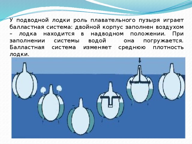 У подводной лодки роль плавательного пузыря играет балластная система: двойной корпус заполнен воздухом – лодка находится в надводном положении. При заполнении системы водой она погружается. Балластная система изменяет среднюю плотность лодки. 