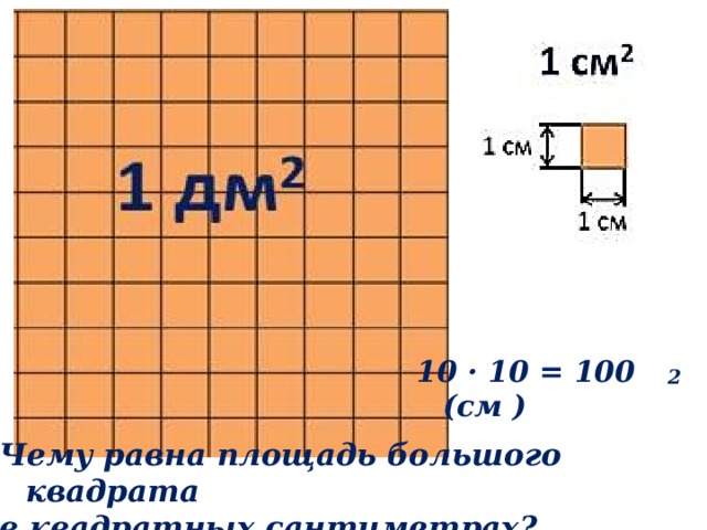  2 10 · 10 = 100 (см ) Чему равна площадь большого квадрата в квадратных сантиметрах?  