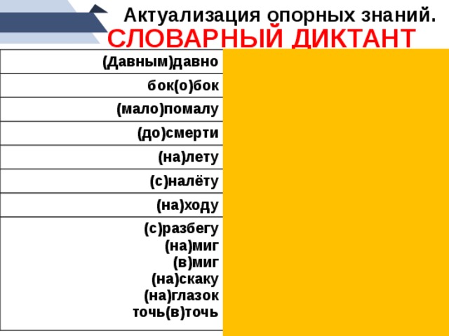 Актуализация опорных знаний. СЛОВАРНЫЙ ДИКТАНТ (Давным)давно Давным - давно бок(о)бок бок о бок (мало)помалу мало - помалу (до)смерти до смерти (на)лету на лету (с)налёту (на)ходу с налёту на ходу (с)разбегу (на)миг с разбегу (в)миг на миг (на)скаку вмиг (на)глазок на скаку точь(в)точь на глазок точь-в-точь  