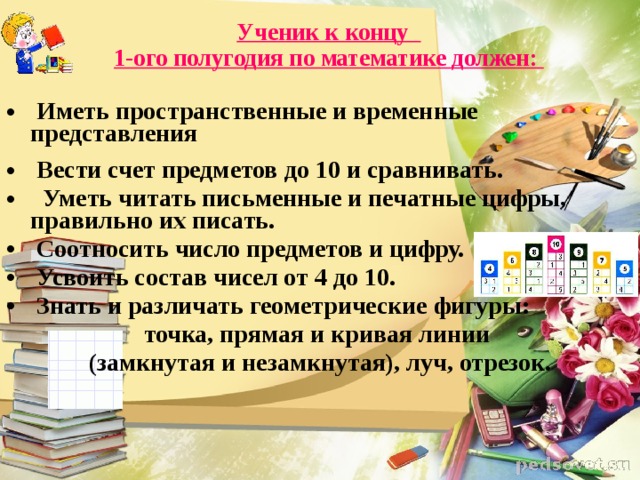 Что должен знать и уметь ученик к концу 1 класса по фгос школа россии презентация