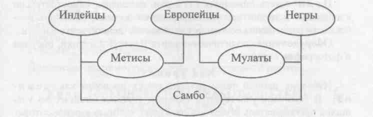 Таблица население южной америки