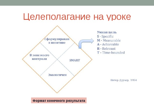 Форматы урока. Формат конечного результата. Формат конечного результата в коучинге. Рамка конечного результата в коучинге. Целеполагание в коучинге.