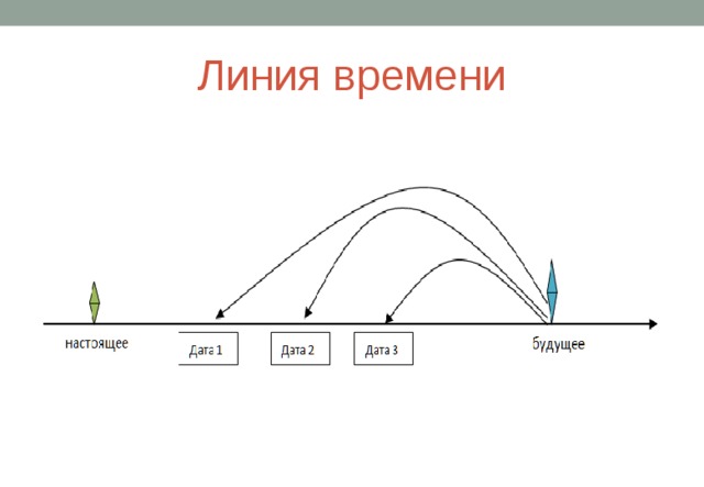 Линия времени картинка