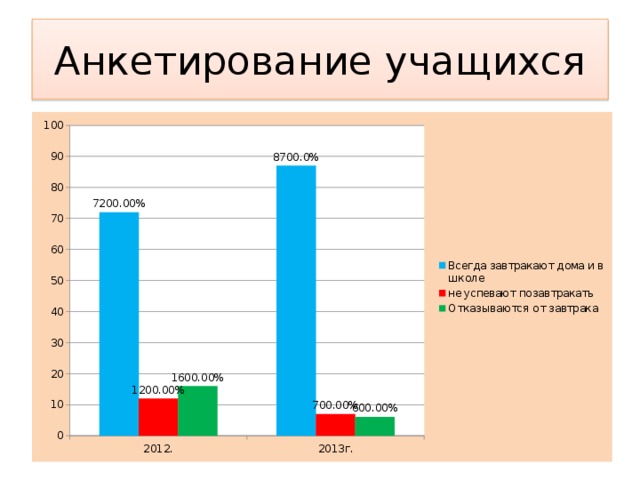 Анкетирование учащихся 