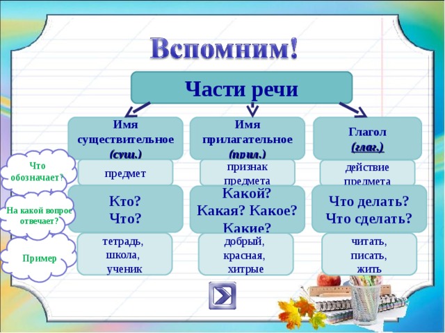 Презентация русский язык 5 класс части речи. Части речи имя существительное имя прилагательное глагол. Таблица признаки предметов. Существительное прилагательное глагол. Имя существительное прилагательное глагол таблица.
