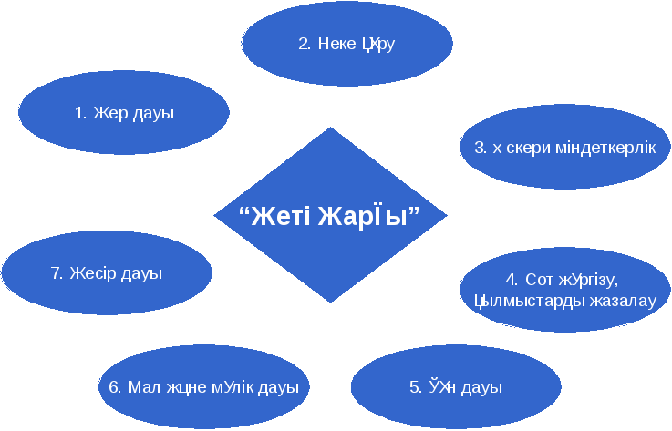 Жеті қазына презентация