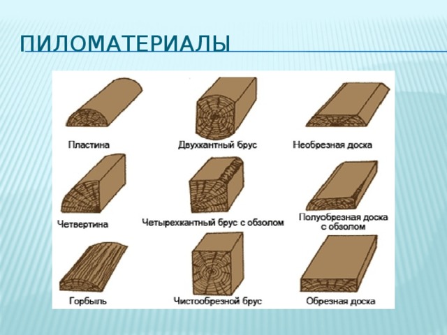 Пиломатериалы 