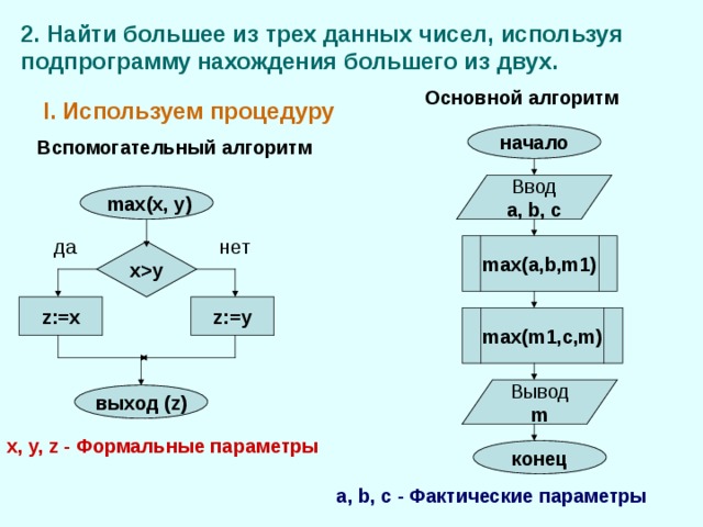 Использование вспомогательного алгоритма. Вспомогательный алгоритм пример. Вспомогательный алгоритм блок схема. Вспомогательный алгоритм это в информатике. Вспомогательные алгоритмы и подпрограммы.