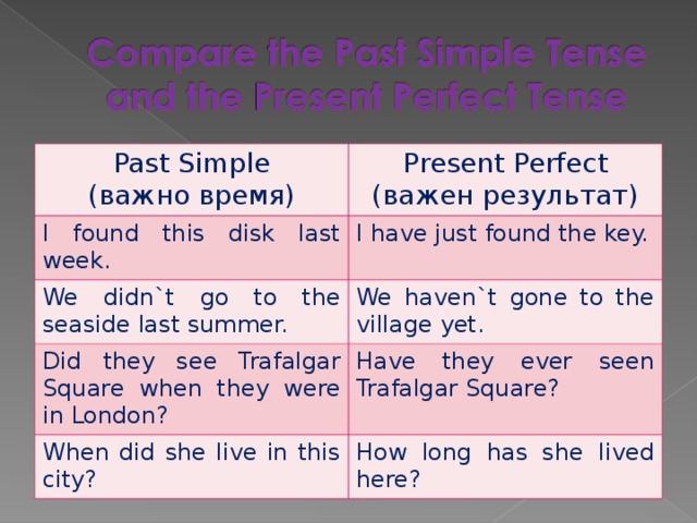 Play present perfect форма. Go в present perfect. To go в презент Перфект. Go past perfect.