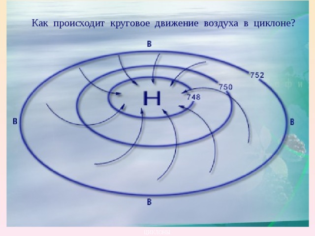 Как происходит круговое движение воздуха в циклоне? ЦИКЛОНЫ 