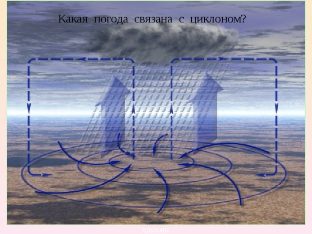 Какая погода связана с циклоном? ЦИКЛОНЫ 